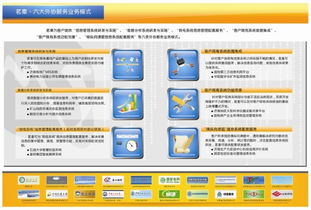 如何選擇優質的軟件定制開發公司？